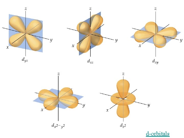 d-orbitals 