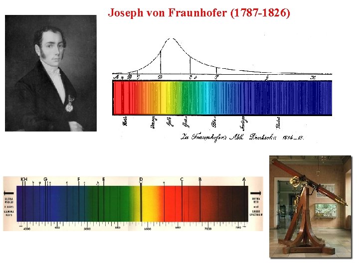 Joseph von Fraunhofer (1787 -1826) 