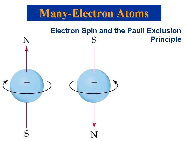 Many-Electron Atoms Electron Spin and the Pauli Exclusion Principle 