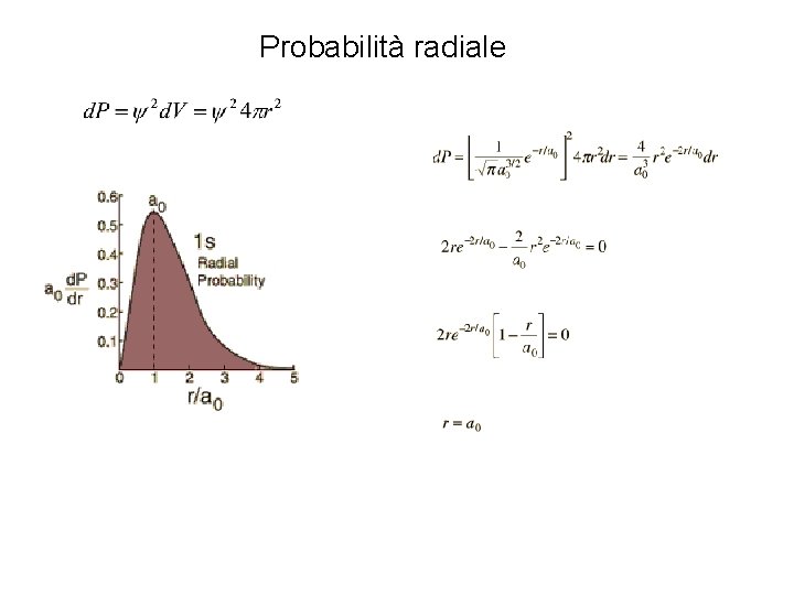 Probabilità radiale 