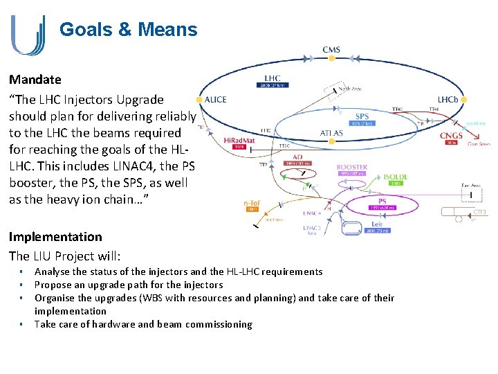 Goals & Means Mandate “The LHC Injectors Upgrade should plan for delivering reliably to Goals & Means Mandate “The LHC Injectors Upgrade should plan for delivering reliably to