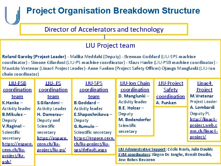Project Organisation Breakdown Structure Director of Accelerators and technology LIU Project team Roland Garoby Project Organisation Breakdown Structure Director of Accelerators and technology LIU Project team Roland Garoby