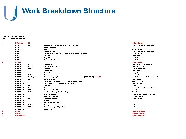 Work Breakdown Structure 20130625 - EMDS ID 1146814 LIU Work Breakdown Structure 1 2