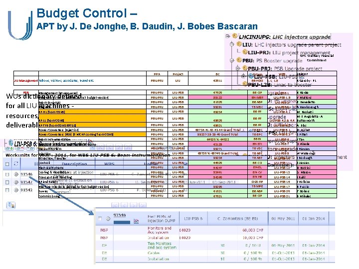 Budget Control – APT by J. De Jonghe, B. Daudin, J. Bobes Bascaran OFC-