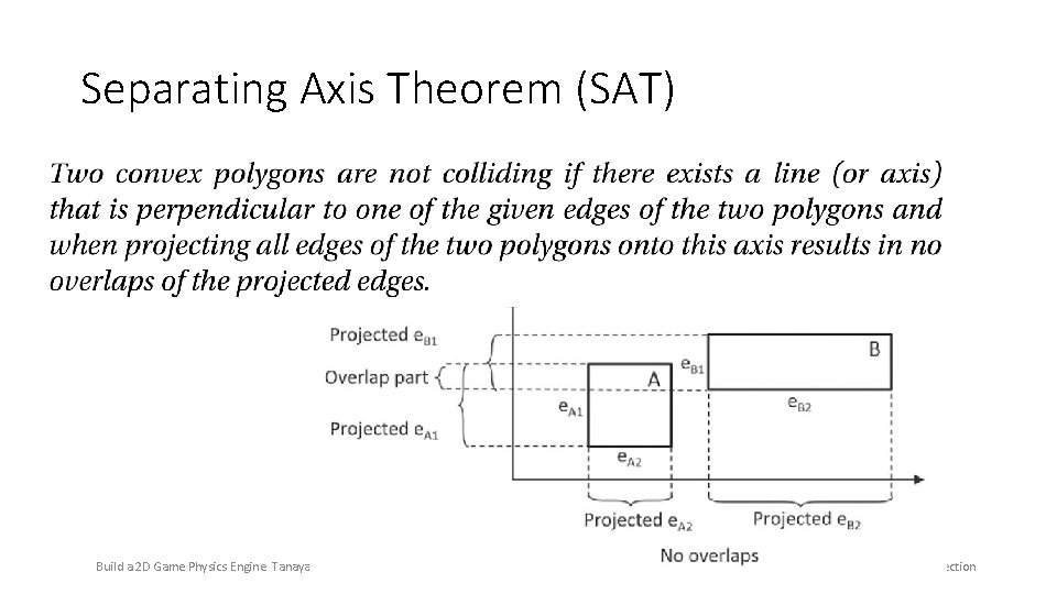 Separating Axis Theorem (SAT) Build a 2 D Game Physics Engine. Tanaya, Chen, Pavleas,