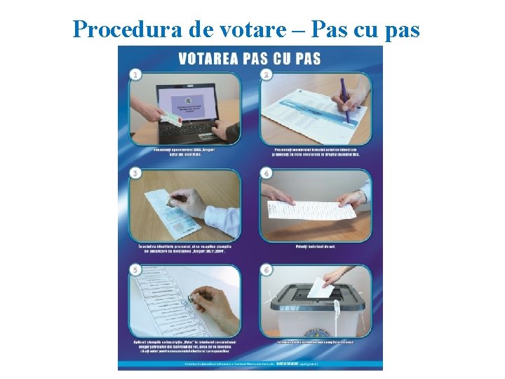 Procedura de votare – Pas cu pas 