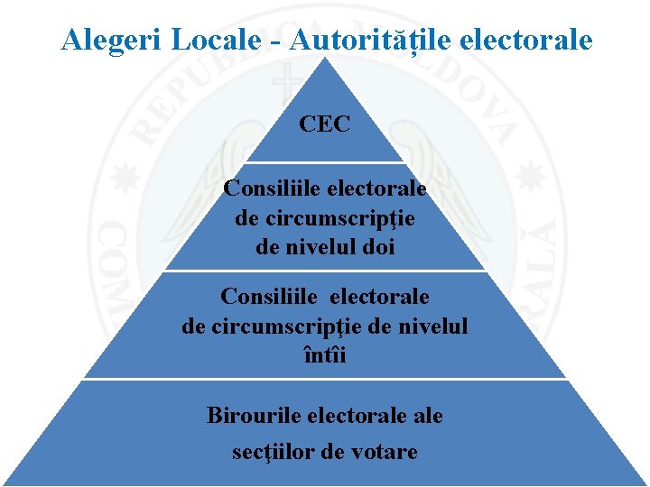 Alegeri Locale - Autoritățile electorale CEC Consiliile electorale de circumscripţie de nivelul doi Consiliile