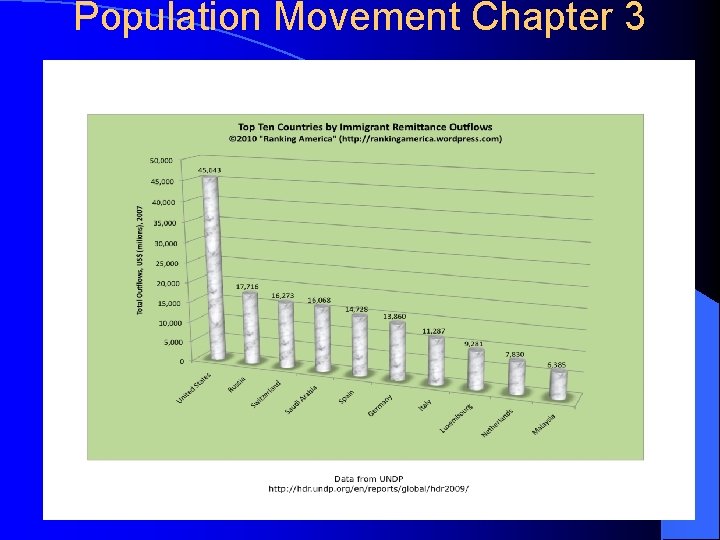 Population Movement Chapter 3 