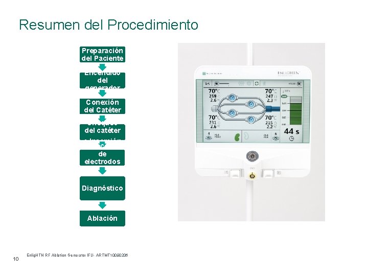 Resumen del Procedimiento Preparación del Paciente Encendido del generador Conexión del Catéter Chequeo del