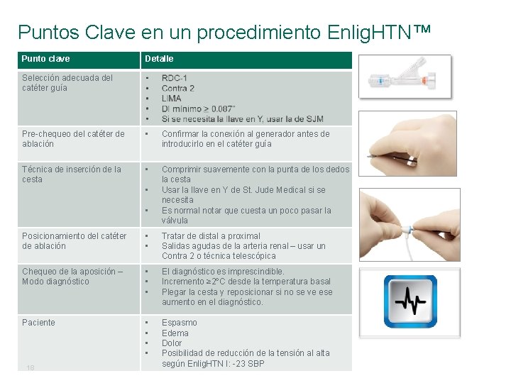 Puntos Clave en un procedimiento Enlig. HTN™ Punto clave Detalle Selección adecuada del catéter