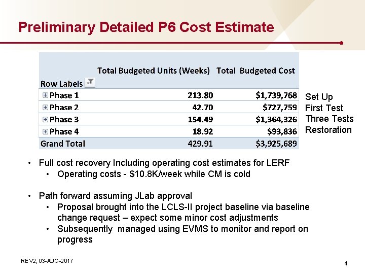 Preliminary Detailed P 6 Cost Estimate Set Up First Test Three Tests Restoration •