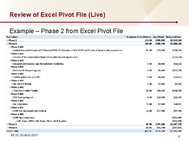 Review of Excel Pivot File (Live) Example – Phase 2 from Excel Pivot File