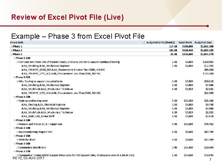 Review of Excel Pivot File (Live) Example – Phase 3 from Excel Pivot File