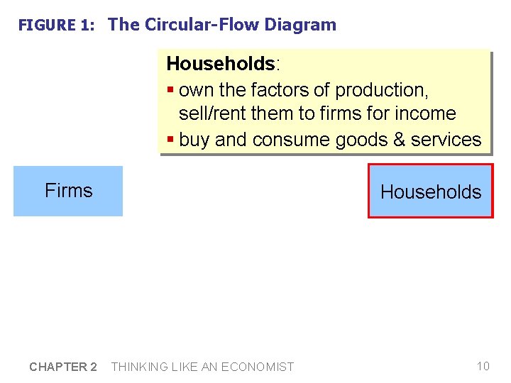 FIGURE 1: The Circular-Flow Diagram Households: § own the factors of production, sell/rent them