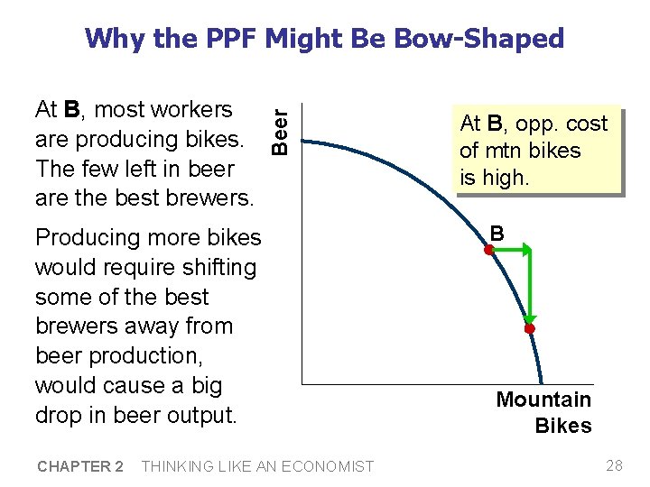 At B, most workers are producing bikes. The few left in beer are the