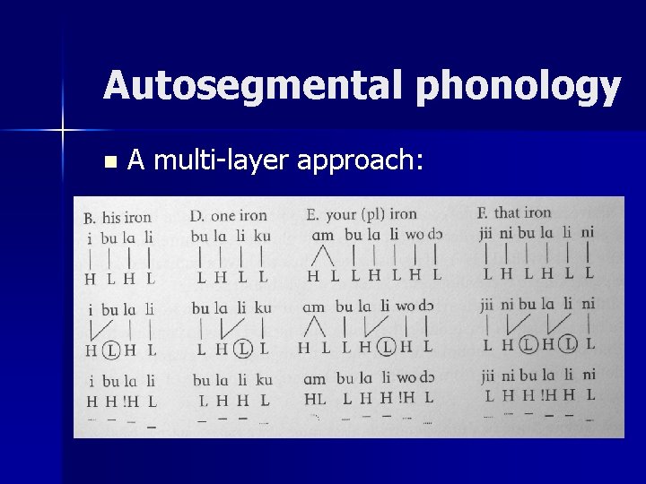 Autosegmental phonology n A multi-layer approach: 
