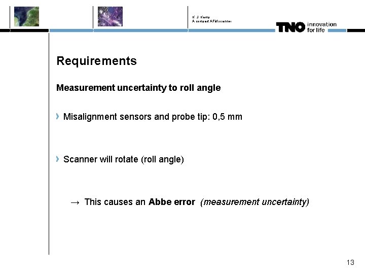 K. J. Kamp A compact AFM scanner Requirements Measurement uncertainty to roll angle Misalignment