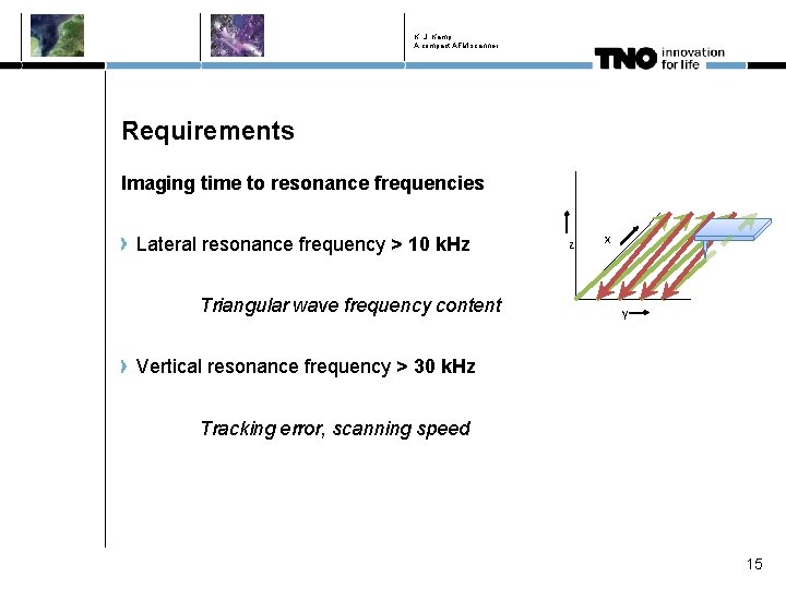 K. J. Kamp A compact AFM scanner Requirements Imaging time to resonance frequencies Lateral