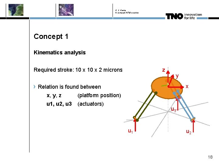 K. J. Kamp A compact AFM scanner Concept 1 Kinematics analysis Required stroke: 10 K. J. Kamp A compact AFM scanner Concept 1 Kinematics analysis Required stroke: 10