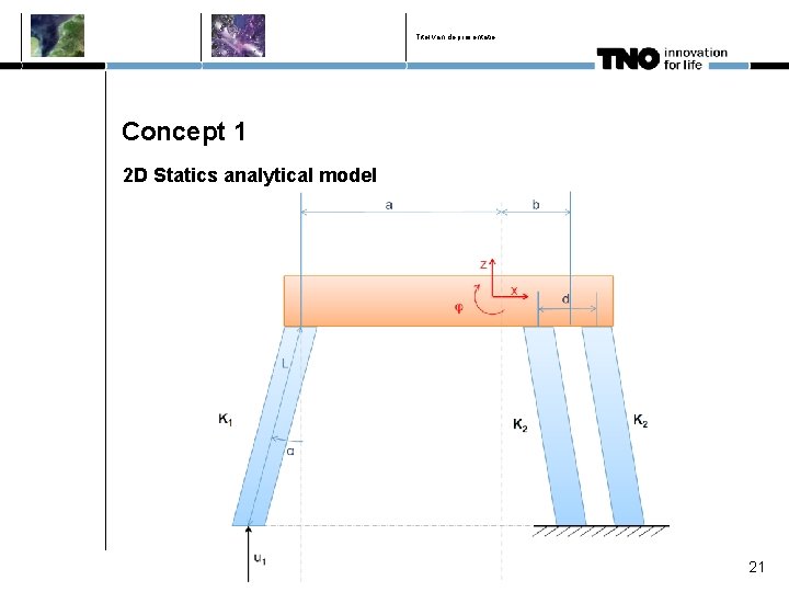 Titel van de presentatie Concept 1 2 D Statics analytical model 21 