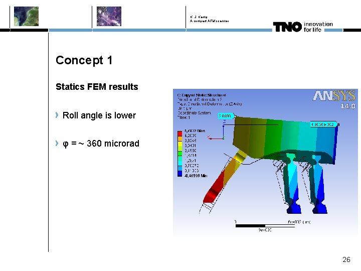 K. J. Kamp A compact AFM scanner Concept 1 Statics FEM results Roll angle