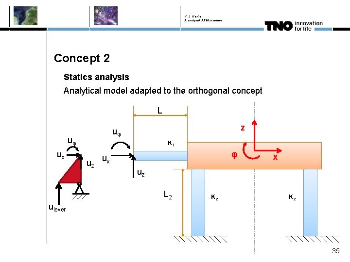 K. J. Kamp A compact AFM scanner Concept 2 Statics analysis Analytical model adapted