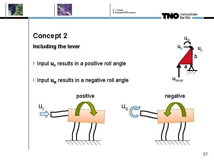 K. J. Kamp A compact AFM scanner Concept 2 uφ ux Including the lever K. J. Kamp A compact AFM scanner Concept 2 uφ ux Including the lever