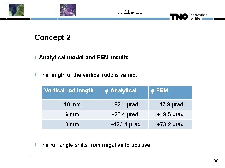 K. J. Kamp A compact AFM scanner Concept 2 Analytical model and FEM results K. J. Kamp A compact AFM scanner Concept 2 Analytical model and FEM results