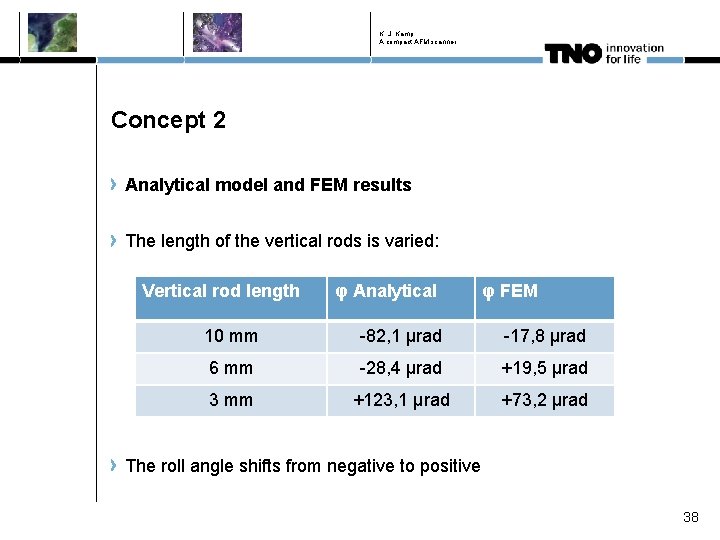 K. J. Kamp A compact AFM scanner Concept 2 Analytical model and FEM results