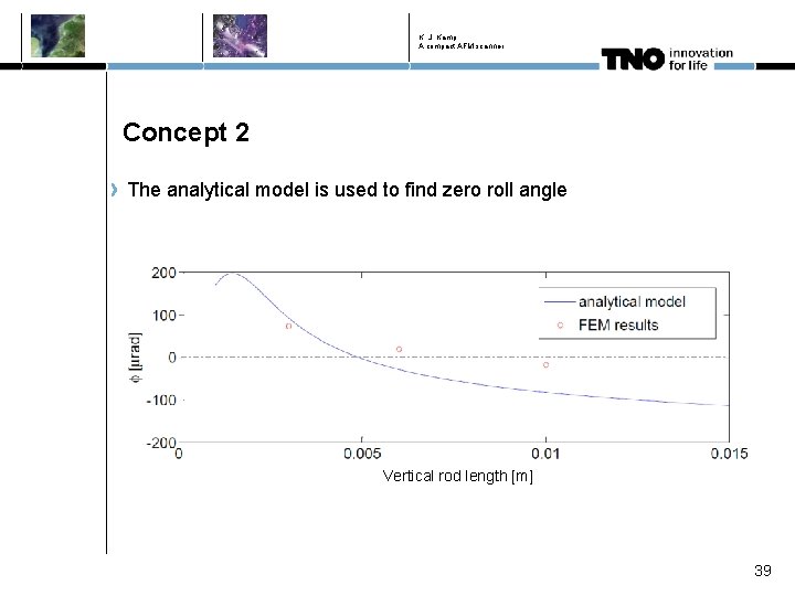 K. J. Kamp A compact AFM scanner Concept 2 The analytical model is used