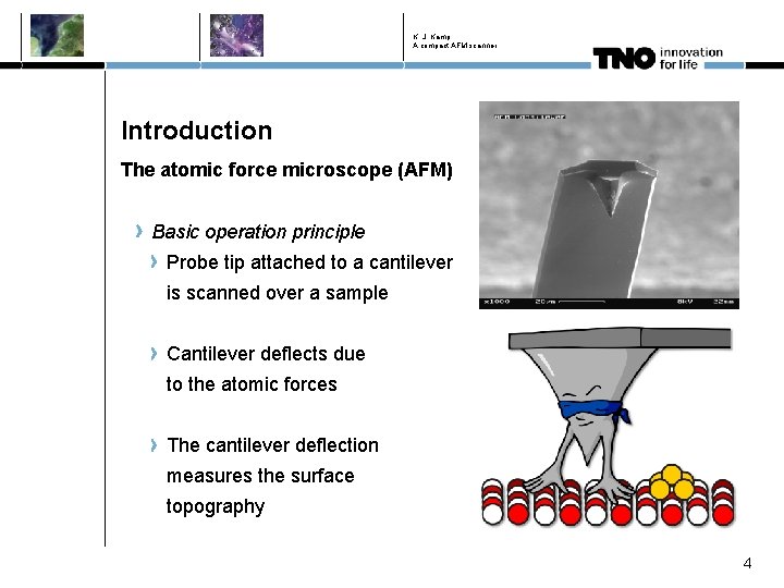 K. J. Kamp A compact AFM scanner Introduction The atomic force microscope (AFM) Basic