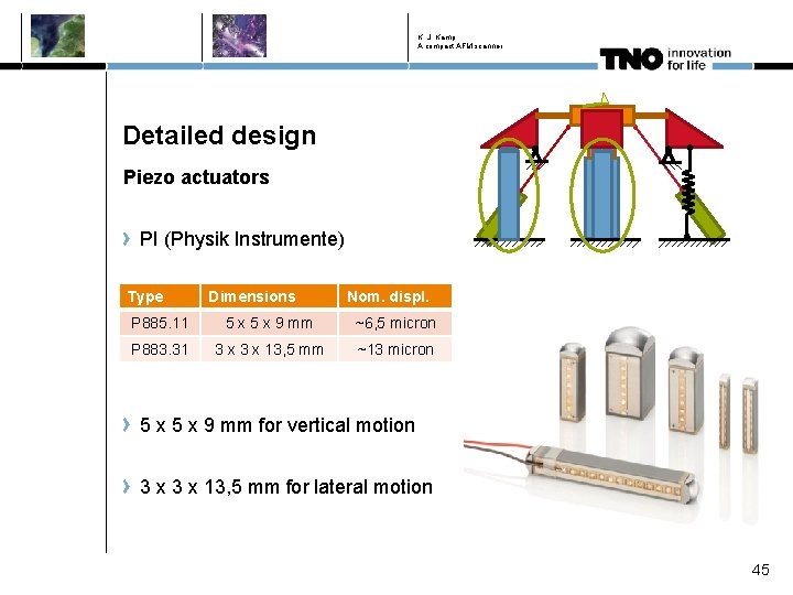 K. J. Kamp A compact AFM scanner Detailed design Piezo actuators PI (Physik Instrumente)