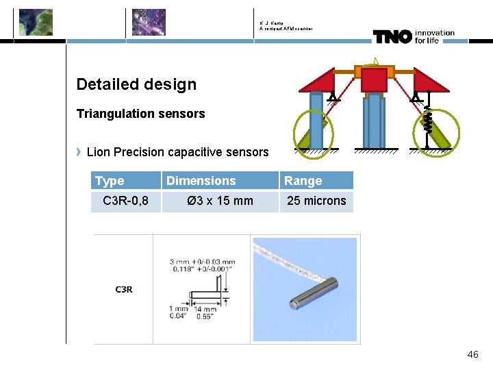 K. J. Kamp A compact AFM scanner Detailed design Triangulation sensors Lion Precision capacitive