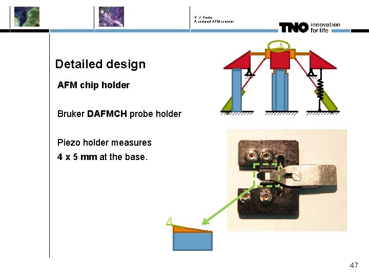 K. J. Kamp A compact AFM scanner Detailed design AFM chip holder Bruker DAFMCH