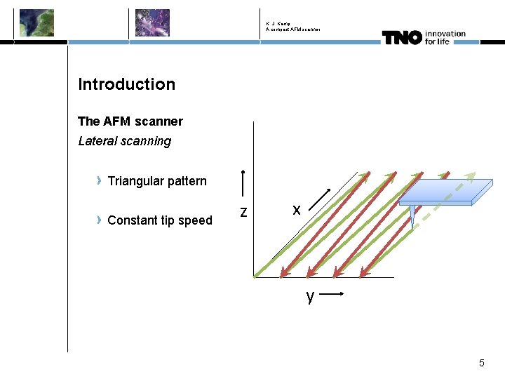 K. J. Kamp A compact AFM scanner Introduction The AFM scanner Lateral scanning Triangular K. J. Kamp A compact AFM scanner Introduction The AFM scanner Lateral scanning Triangular