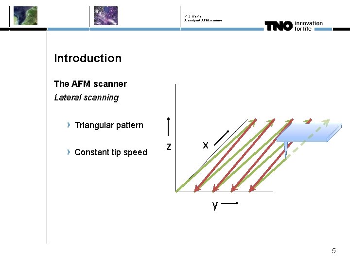 K. J. Kamp A compact AFM scanner Introduction The AFM scanner Lateral scanning Triangular