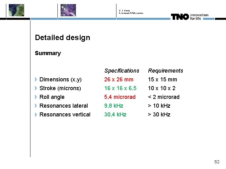 K. J. Kamp A compact AFM scanner Detailed design Summary Specifications Requirements Dimensions (x,