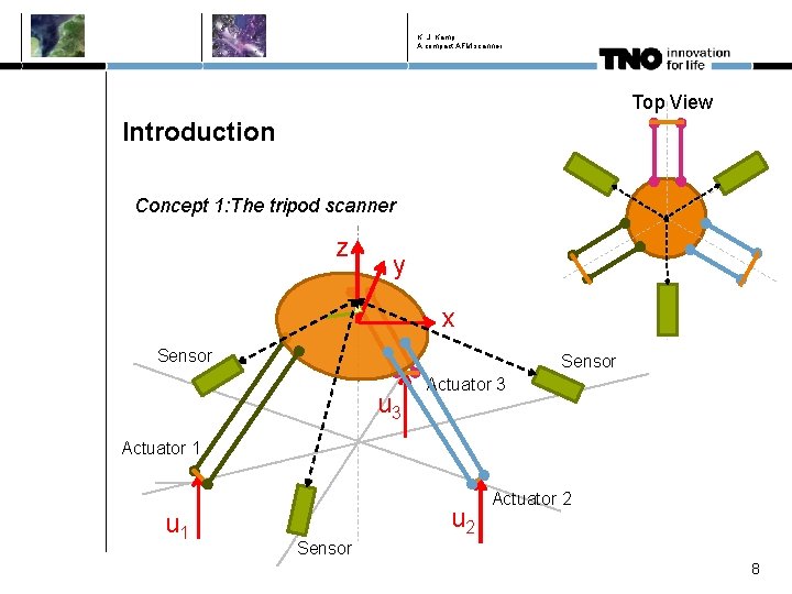 K. J. Kamp A compact AFM scanner Top View Introduction Concept 1: The tripod