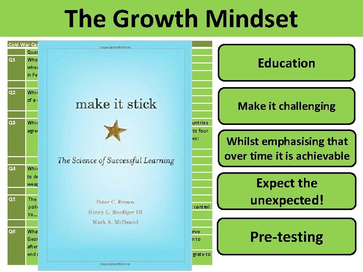 The Growth Mindset Cold War Causes – Pre Test Question Q 1 Who was