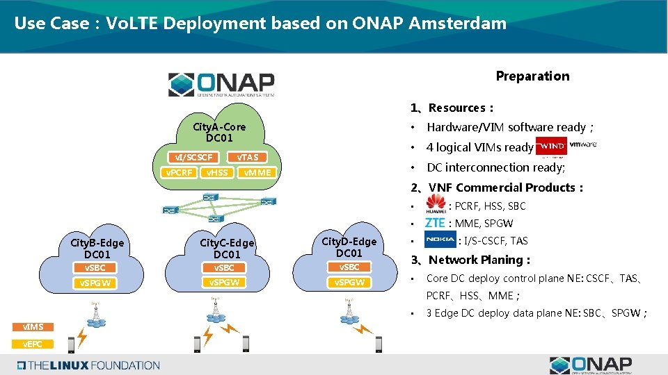Use Case：Vo. LTE Deployment based on ONAP Amsterdam Preparation 1、Resources： City. A-Core DC 01