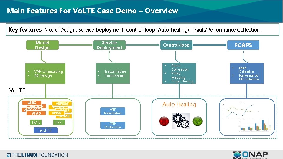 Main Features For Vo. LTE Case Demo – Overview Key features: Model Design, Service