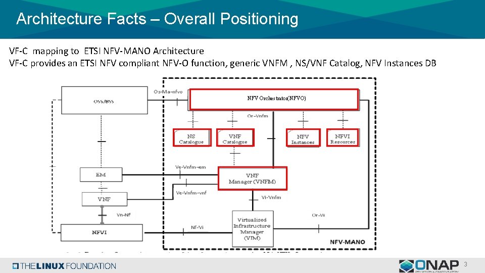 Architecture Facts – Overall Positioning VF-C mapping to ETSI NFV-MANO Architecture VF-C provides an