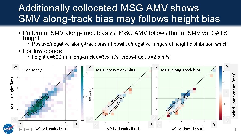 Additionally collocated MSG AMV shows SMV along-track bias may follows height bias • Pattern