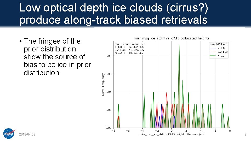 Low optical depth ice clouds (cirrus? ) produce along-track biased retrievals • The fringes