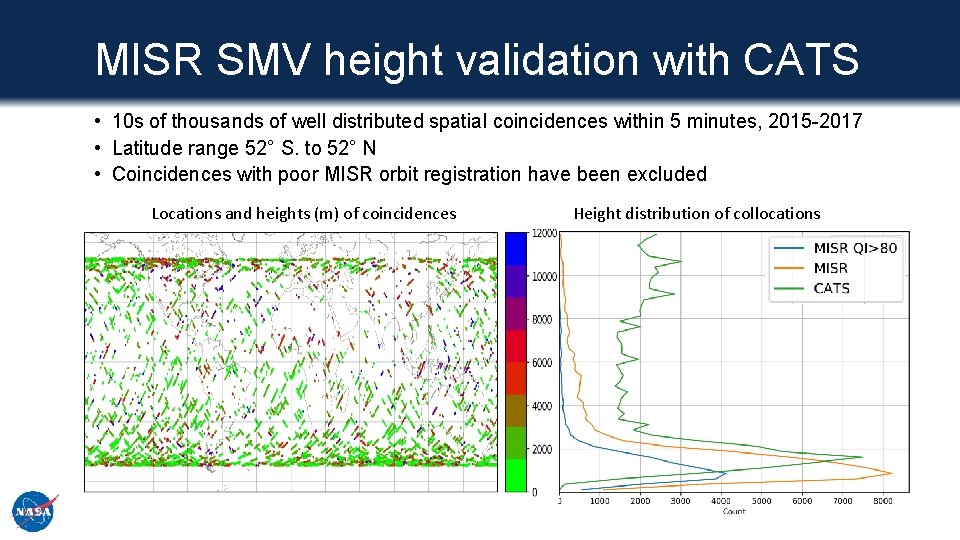 MISR SMV height validation with CATS • 10 s of thousands of well distributed