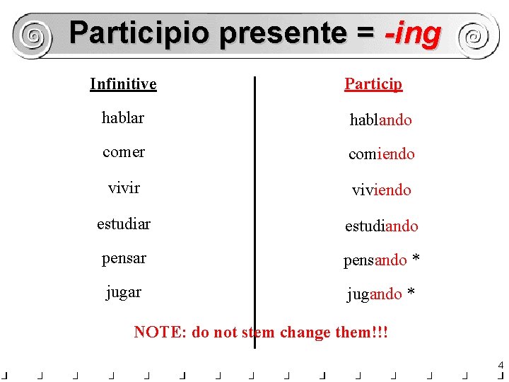 Participio presente = -ing Infinitive Particip hablar hablando comer comiendo vivir viviendo estudiar estudiando