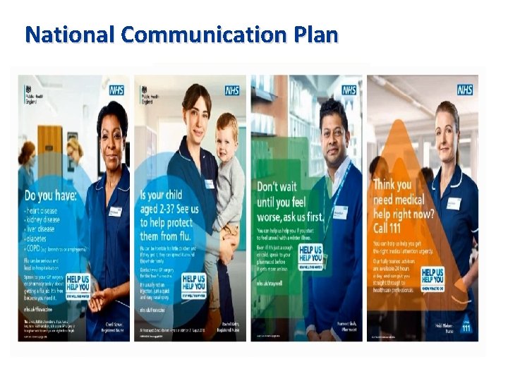 NHSE and. Communication PHE Winter Communications Plan National Plan 