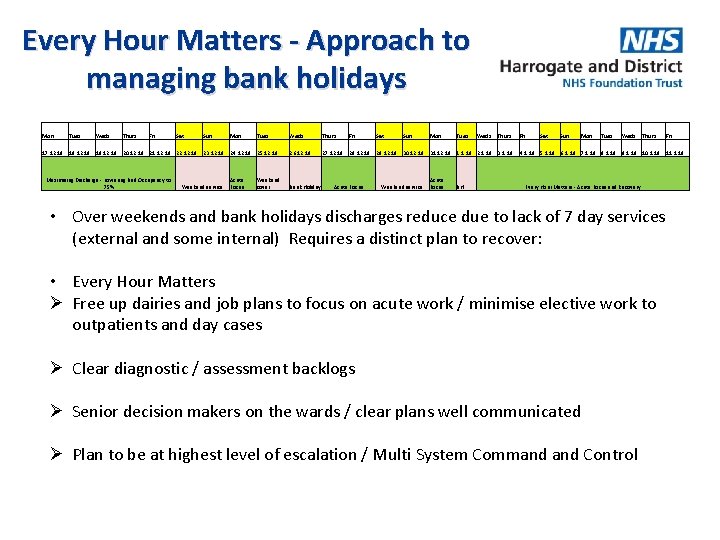 Every Hour Matters - Approach to managing bank holidays Mon Tues Weds Thurs Fri