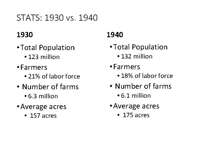 STATS: 1930 vs. 1940 1930 • Total Population • 123 million • Farmers 1940