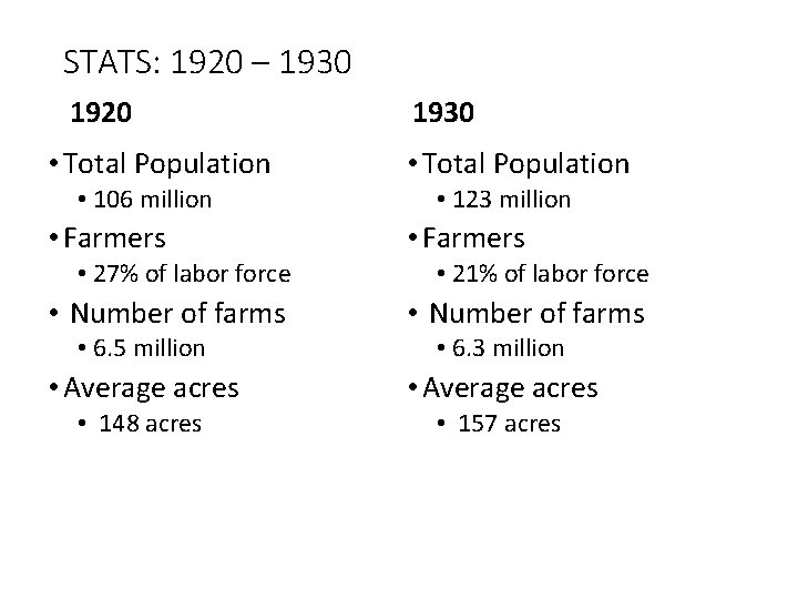 STATS: 1920 – 1930 1920 • Total Population • 106 million • Farmers 1930